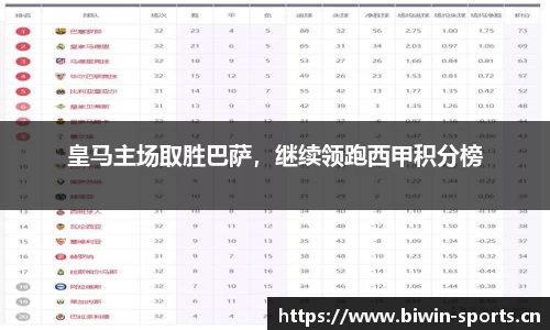 皇马主场取胜巴萨，继续领跑西甲积分榜