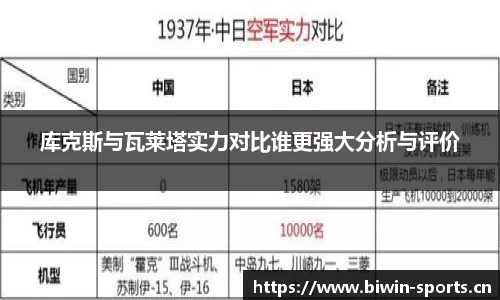 库克斯与瓦莱塔实力对比谁更强大分析与评价
